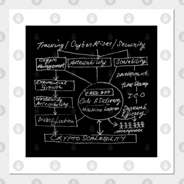 Glass Onion sketched plan napkin fan art Glass Onion Posters and